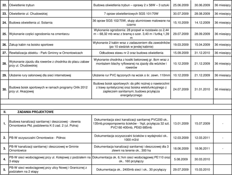Zakup kabin na boisko sportowe 36 opraw SGS 102/70W, słupy aluminiowe malowane na czarno Wykonanie ogrodzenia: 28 przęseł w rozstawie co 2,44 m 68,32 mb wraz z bramą o szer.