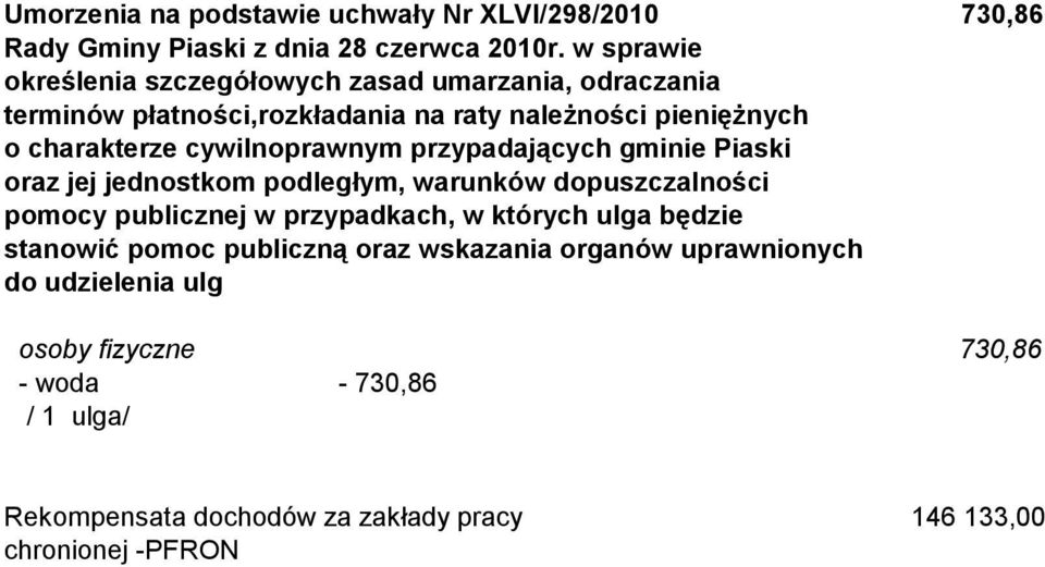 cywilnoprawnym przypadających gminie Piaski oraz jej jednostkom podległym, warunków dopuszczalności pomocy publicznej w przypadkach, w których