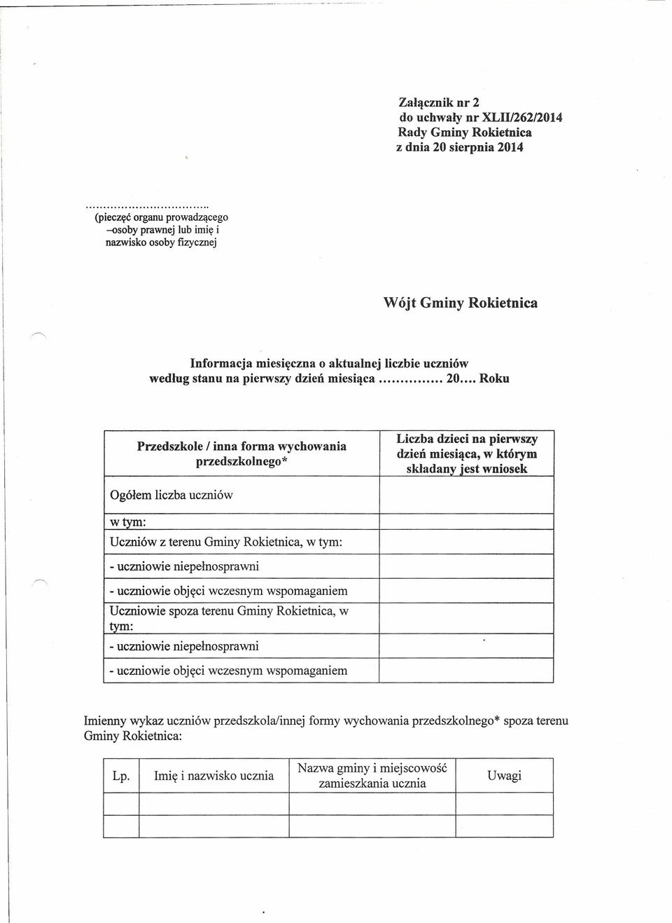 którym składany jest wniosek Ogółem liczba uczniów w tym: Uczniów z terenu Gminy Rokietnica, w tym: - uczniowie niepełnosprawni - uczniowie objęci wczesnym wspomaganiem Uczniowie spoza terenu Gminy