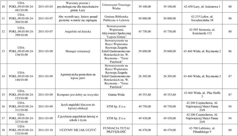 "Lepsza Gmina" Stowarzyszenie na Rzecz Wspierania Rozwoju Zespołu Szkół Gastronomiczno- Hotelarskich im. W. Reymonta - "Teraz Patelniok" Stowarzyszenie na Rzecz Wspierania Rozwoju Zespołu Szkół Gastronomiczno- Hotelarskich im.