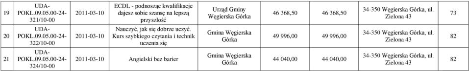Kurs szybkiego czytania i technik uczenia się Gmina Węgierska Górka 9 99,00 9 99,00-0 Węgierska Górka,