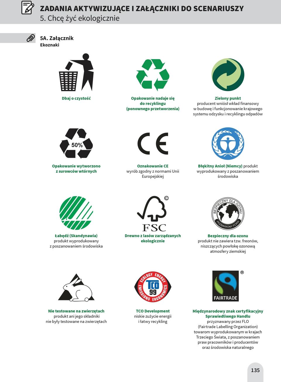 recyklingu odpadów 50% Opakowanie wytworzono z surowców wtórnych Oznakowanie CE wyrób zgodny z normami Unii Europejskiej Błękitny Anioł (Niemcy) produkt wyprodukowany z poszanowaniem środowiska