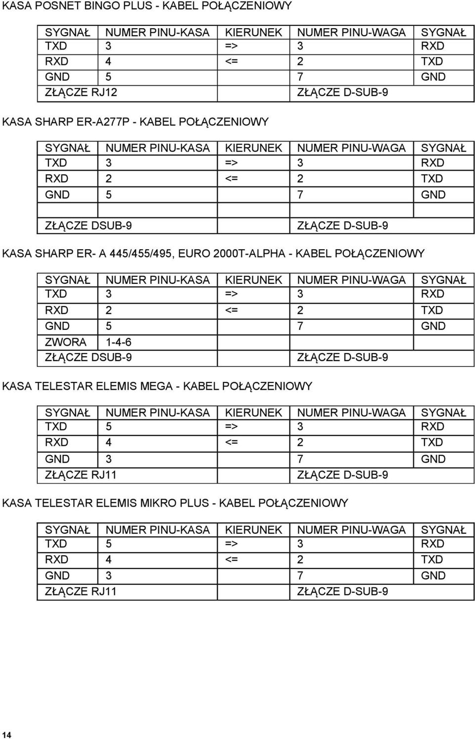 3 RXD ZWORA 1-4-6 ZŁĄCZE DSUB-9 KASA TELESTAR ELEMIS MEGA - KABEL POŁĄCZENIOWY TXD 5 => 3 RXD RXD 4 <= 2 TXD GND 3 7