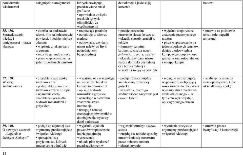 gatunek utworu pisze wypracowanie na jeden z podanych tematów których nawiązują przedstawione znaki graficzne opowiada o związku greckich igrzysk olimpijskich ze współczesnymi rozpoznaje parabolę