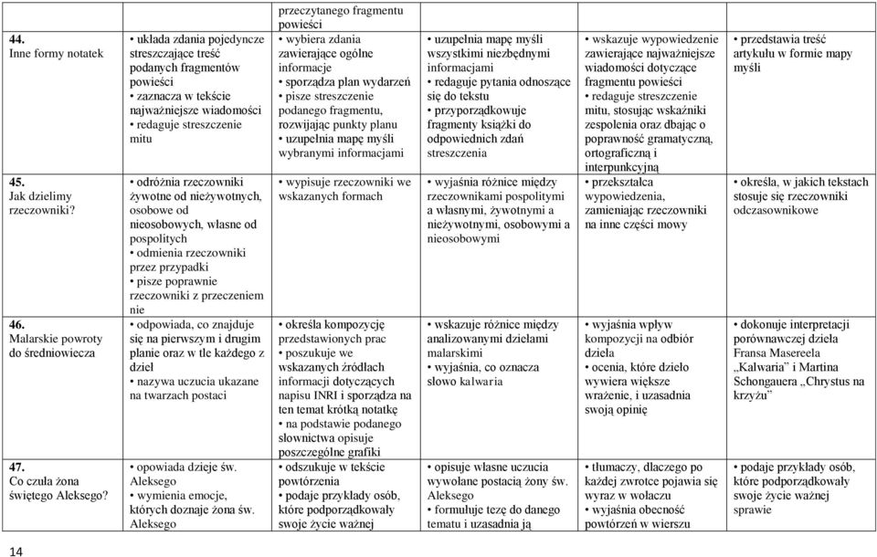 od nieosobowych, własne od pospolitych odmienia rzeczowniki przez przypadki pisze poprawnie rzeczowniki z przeczeniem nie odpowiada, co znajduje się na pierwszym i drugim planie oraz w tle każdego z