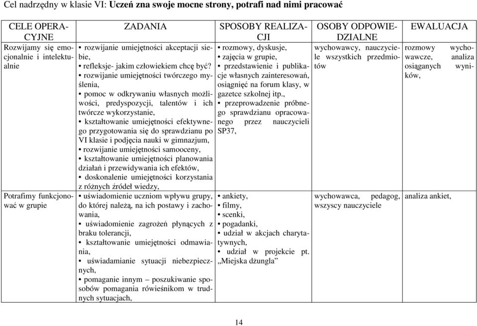 rozwijanie umiejętności twórczego myślenia, pomoc w odkrywaniu własnych możliwości, predyspozycji, talentów i ich twórcze wykorzystanie, kształtowanie umiejętności efektywnego przygotowania się do