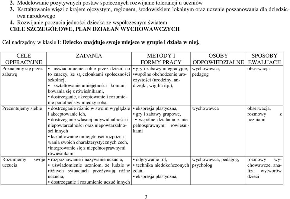 Rozwijanie poczucia jedności dziecka ze współczesnym światem CELE SZCZEGÓŁOWE, PLAN DZIAŁAŃ WYCHOWAWCZYCH Cel nadrzędny w klasie I: Dziecko znajduje swoje miejsce w grupie i działa w niej.
