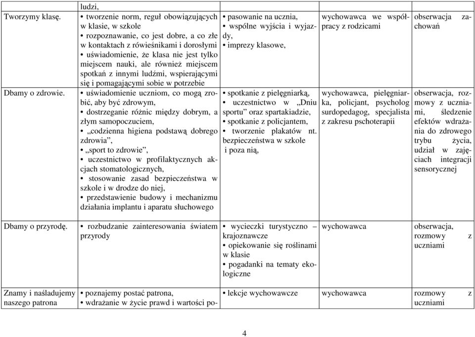 ale również miejscem spotkań z innymi ludźmi, wspierającymi się i pomagającymi sobie w potrzebie uświadomienie uczniom, co mogą zrobić, aby być zdrowym, dostrzeganie różnic między dobrym, a złym