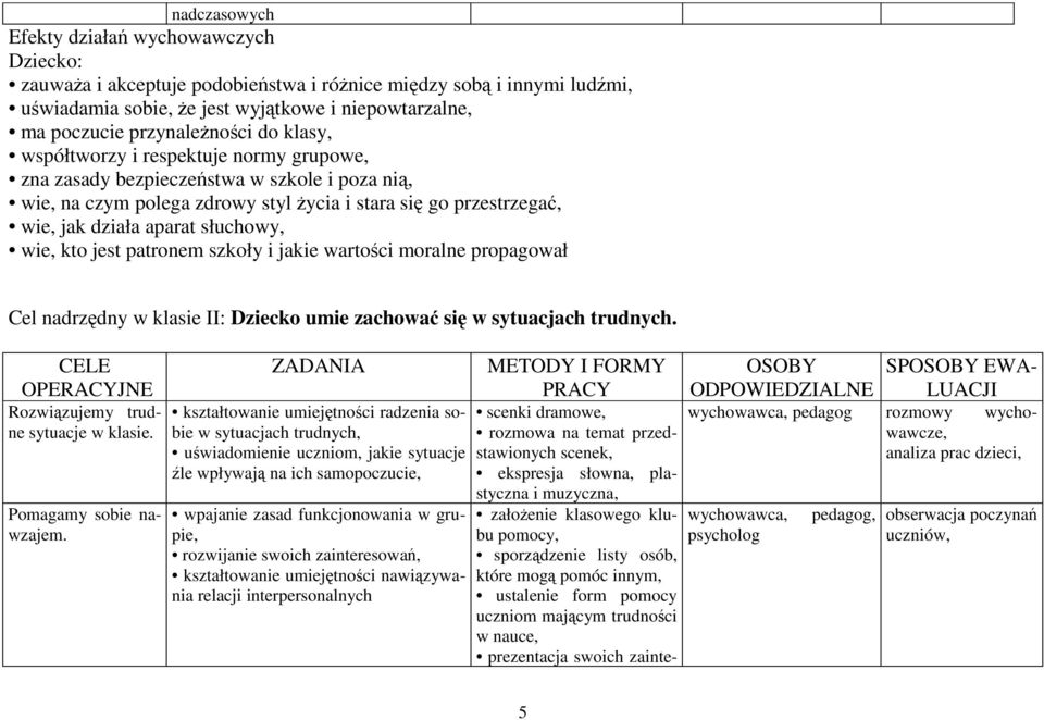 aparat słuchowy, wie, kto jest patronem szkoły i jakie wartości moralne propagował Cel nadrzędny w klasie II: Dziecko umie zachować się w sytuacjach trudnych.