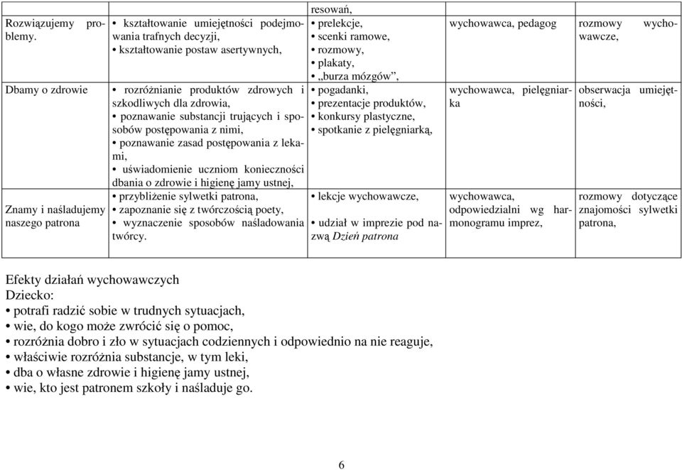 zdrowia, poznawanie substancji trujących i sposobów postępowania z nimi, poznawanie zasad postępowania z lekami, uświadomienie uczniom konieczności dbania o zdrowie i higienę jamy ustnej,