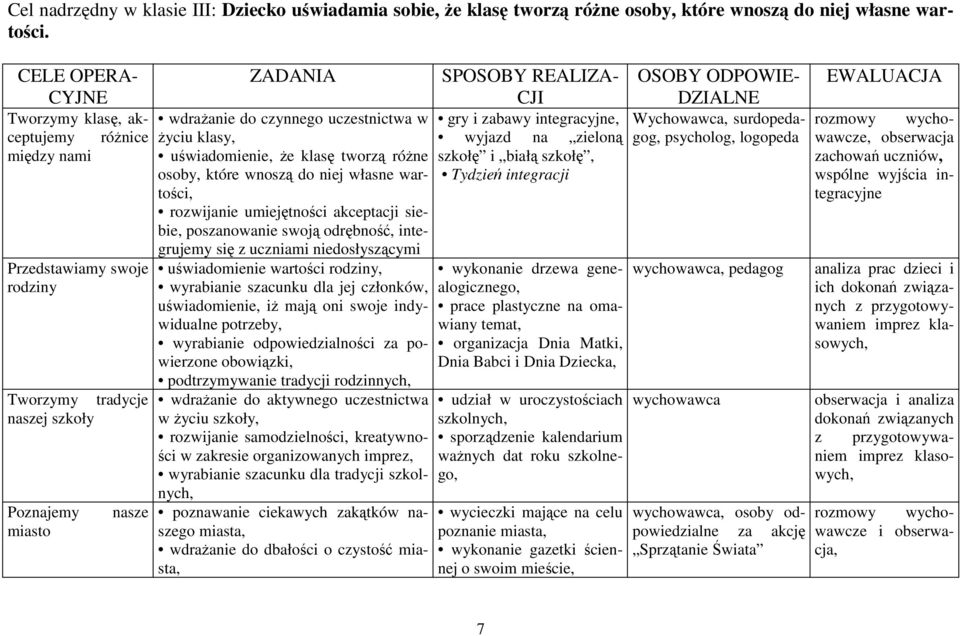 klasy, uświadomienie, że klasę tworzą różne osoby, które wnoszą do niej własne wartości, rozwijanie umiejętności akceptacji siebie, poszanowanie swoją odrębność, integrujemy się z uczniami