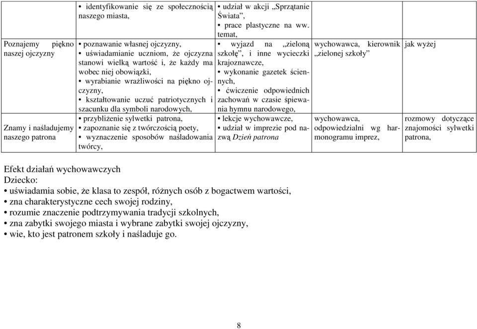 zapoznanie się z twórczością poety, wyznaczenie sposobów naśladowania twórcy, udział w akcji Sprzątanie Świata, prace plastyczne na ww.