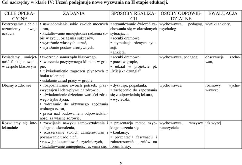 mocnych stron, kształtowanie umiejętności radzenia sobie w życiu, osiągania sukcesów, wyrażanie własnych uczuć, wyrażanie postaw asertywnych, tworzenie samorządu klasowego, tworzenie pozytywnego