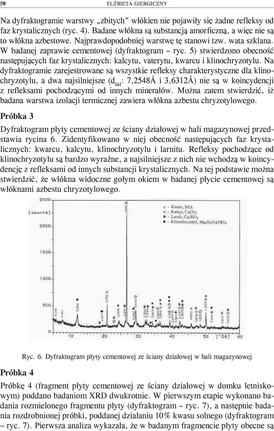 5) stwierdzono obecność następujących faz krystalicznych: kalcytu, vaterytu, kwarcu i klinochryzotylu.