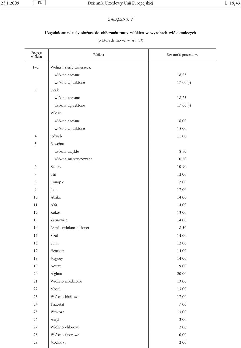 włókna czesane 16,00 włókna zgrzeblone 15,00 4 Jedwab 11,00 5 Bawełna: włókna zwykłe 8,50 włókna merceryzowane 10,50 6 Kapok 10,90 7 Len 12,00 8 Konopie 12,00 9 Juta 17,00 10 Abaka 14,00 11 Alfa