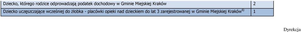 wcześniej do żłobka - placówki opieki nad dzieckiem do