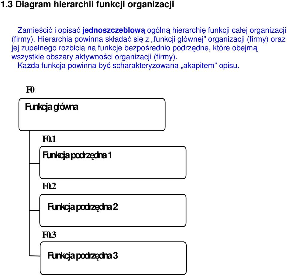 Hierarchia powinna składać się z funkcji głównej organizacji (firmy) oraz jej zupełnego rozbicia na funkcje