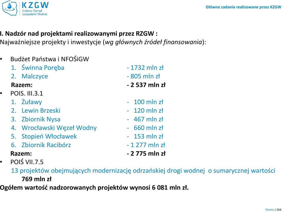 Świnna Poręba -1732 mln zł 2. Malczyce -805 mln zł Razem: -2537 mln zł POIS. III.3.1 1. Żuławy - 100 mln zł 2. Lewin Brzeski - 120 mln zł 3.