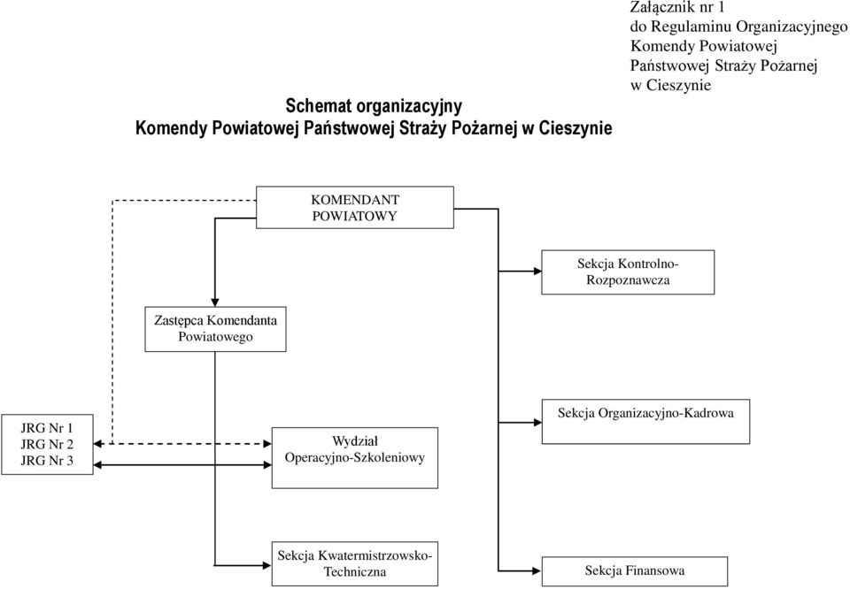 POWIATOWY Sekcja Kontrolno- Rozpoznawcza Zastępca Komendanta Powiatowego JRG Nr 1 JRG Nr 2 JRG Nr 3