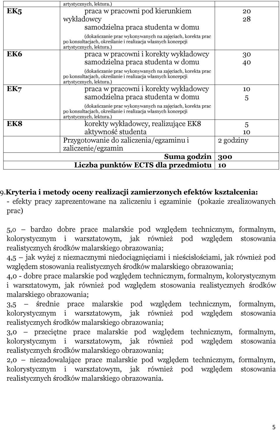 Kryteria i metody oceny realizacji zamierzonych efektów : - efekty pracy zaprezentowane na zaliczeniu i egzaminie (pokazie zrealizowanych prac),o bardzo dobre prace malarskie pod względem