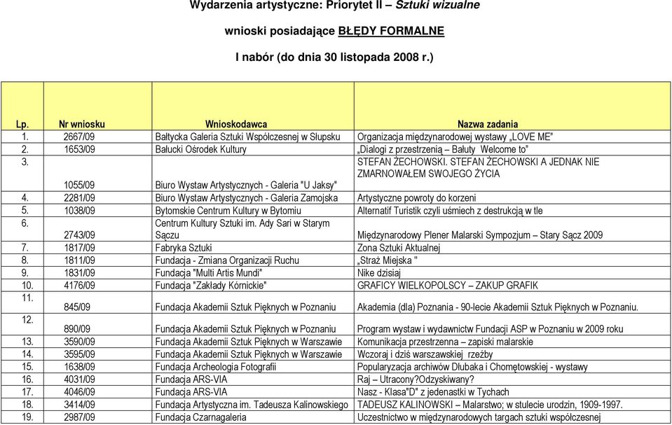 STEFAN śechowski A JEDNAK NIE ZMARNOWAŁEM SWOJEGO śycia 1055/09 Biuro Wystaw Artystycznych - Galeria "U Jaksy" 4.