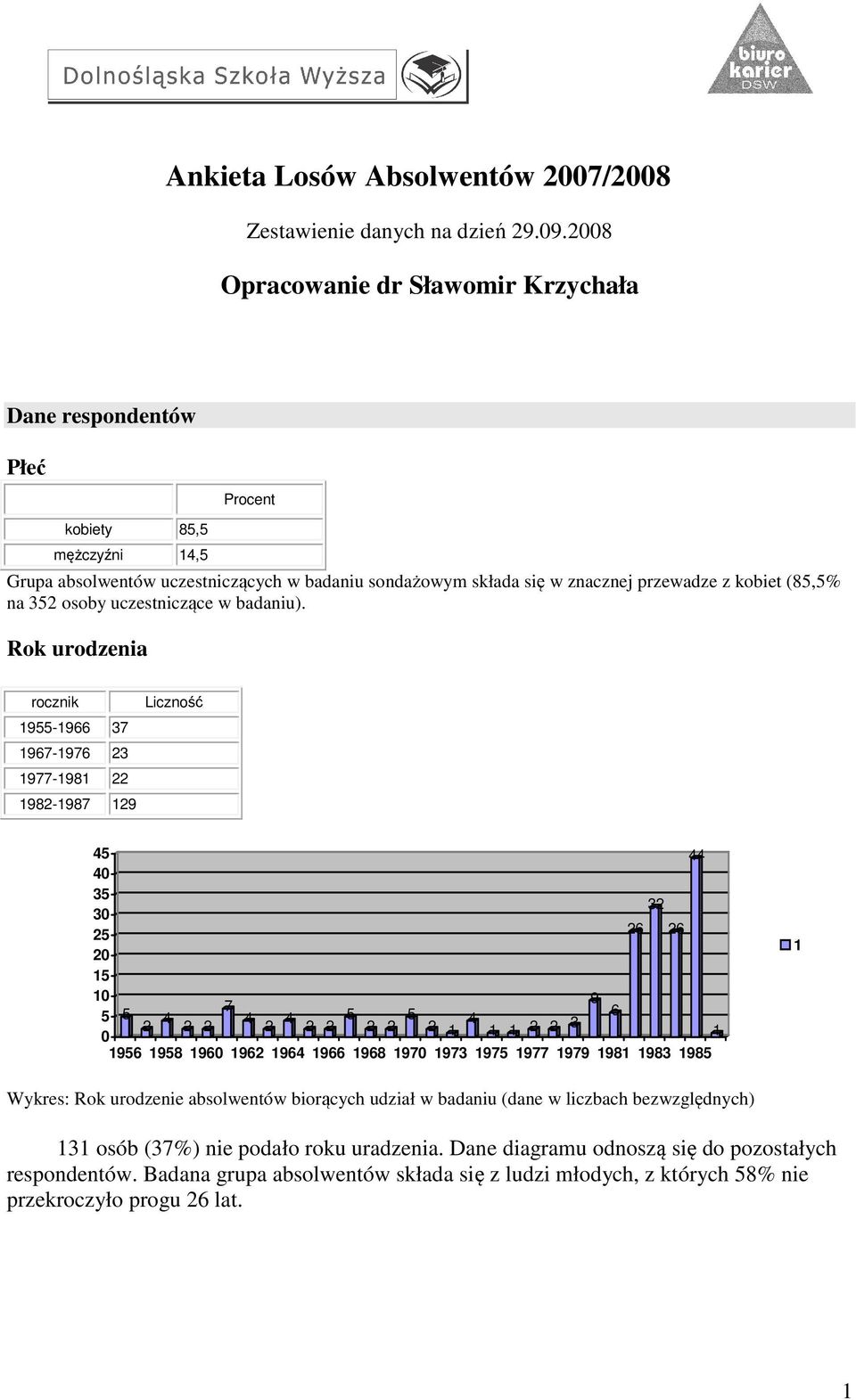 (85,5% na 352 osoby uczestniczące w badaniu).