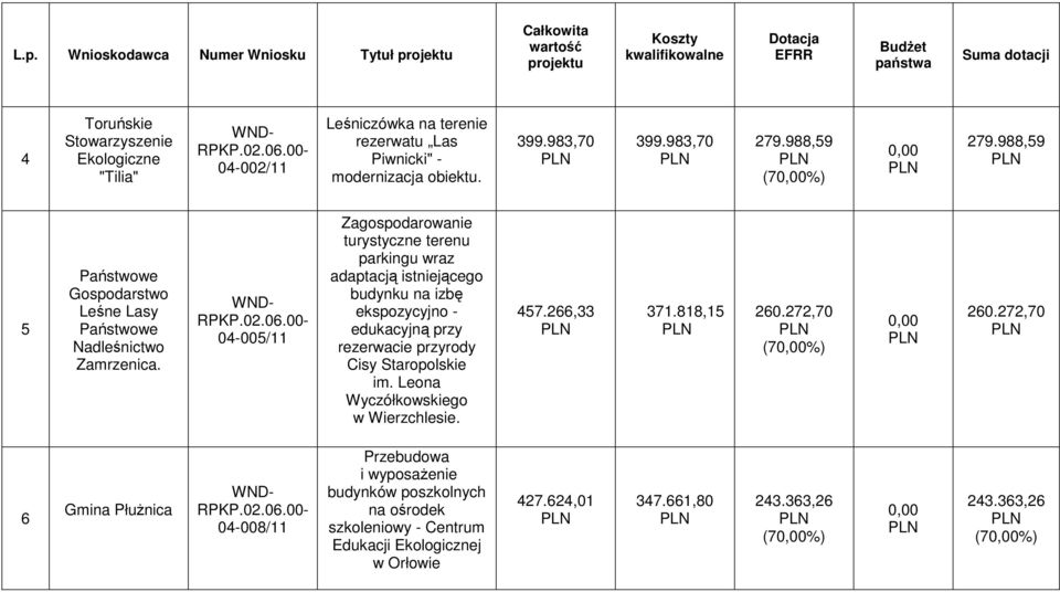 04-005/11 Zagospodarowanie turystyczne terenu parkingu wraz adaptacją istniejącego budynku na izbę ekspozycyjno - edukacyjną przy rezerwacie przyrody Cisy