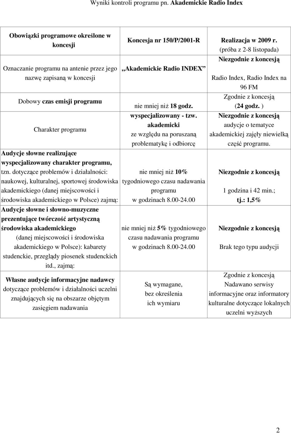 prezentujące twórczość artystyczną środowiska akademickiego (danej miejscowości i środowiska akademickiego w Polsce): kabarety studenckie, przeglądy piosenek studenckich itd.