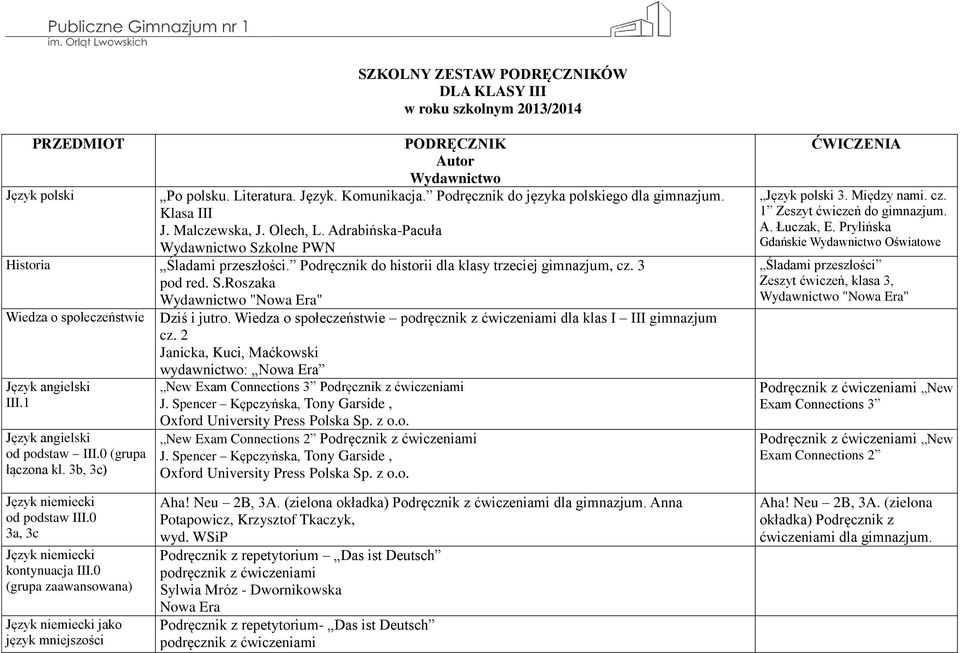 Podręcznik do historii dla klasy trzeciej gimnazjum, cz. 3 pod red. S.Roszaka Wiedza o społeczeństwie Dziś i jutro. Wiedza o społeczeństwie podręcznik z ćwiczeniami dla klas I III gimnazjum cz.