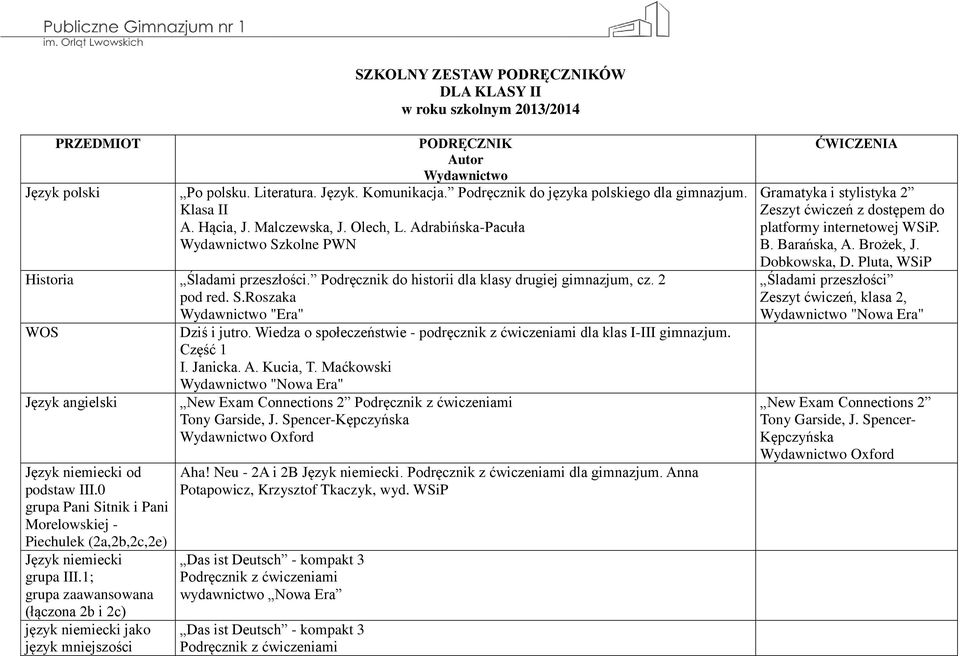 Podręcznik do historii dla klasy drugiej gimnazjum, cz. 2 pod red. S.Roszaka Wydawnictwo "Era" WOS Dziś i jutro. Wiedza o społeczeństwie - podręcznik z ćwiczeniami dla klas I-III gimnazjum. Część 1 I.