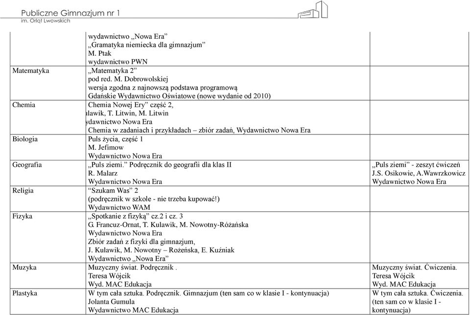 Malarz Religia Szukam Was 2 (podręcznik w szkole - nie trzeba kupować!) Wydawnictwo WAM Fizyka Spotkanie z fizyką cz.2 i cz. 3 G. Francuz-Ornat, T. Kulawik, M.