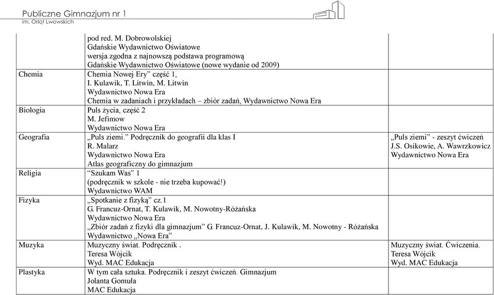 Malarz Atlas geograficzny do gimnazjum Religia Szukam Was 1 (podręcznik w szkole - nie trzeba kupować!) Wydawnictwo WAM Fizyka Spotkanie z fizyką cz.1 G. Francuz-Ornat, T. Kulawik, M.