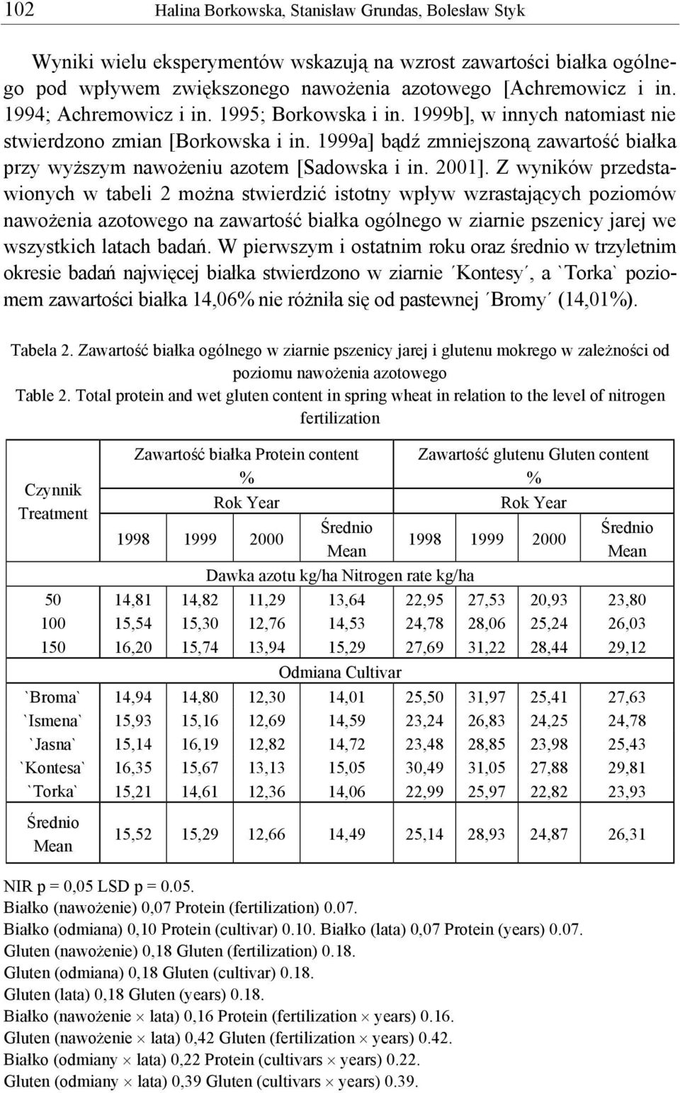2001]. Z wyników przedstawionych w tabeli 2 można stwierdzić istotny wpływ wzrastających poziomów nawożenia azotowego na zawartość białka ogólnego w ziarnie pszenicy jarej we wszystkich latach badań.