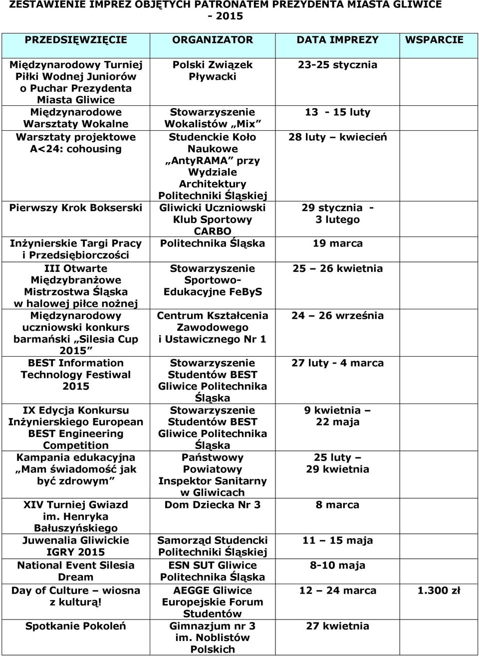 Perwszy Krok Boksersk Glwck Ucznowsk Klub Sportowy CARBO Inżynerske Targ Pracy Poltechnka Przedsęborczośc III Otwarte Mędzybranżowe Mstrzostwa Edukacyjne FeByS w halowej płce nożnej Mędzynarodowy