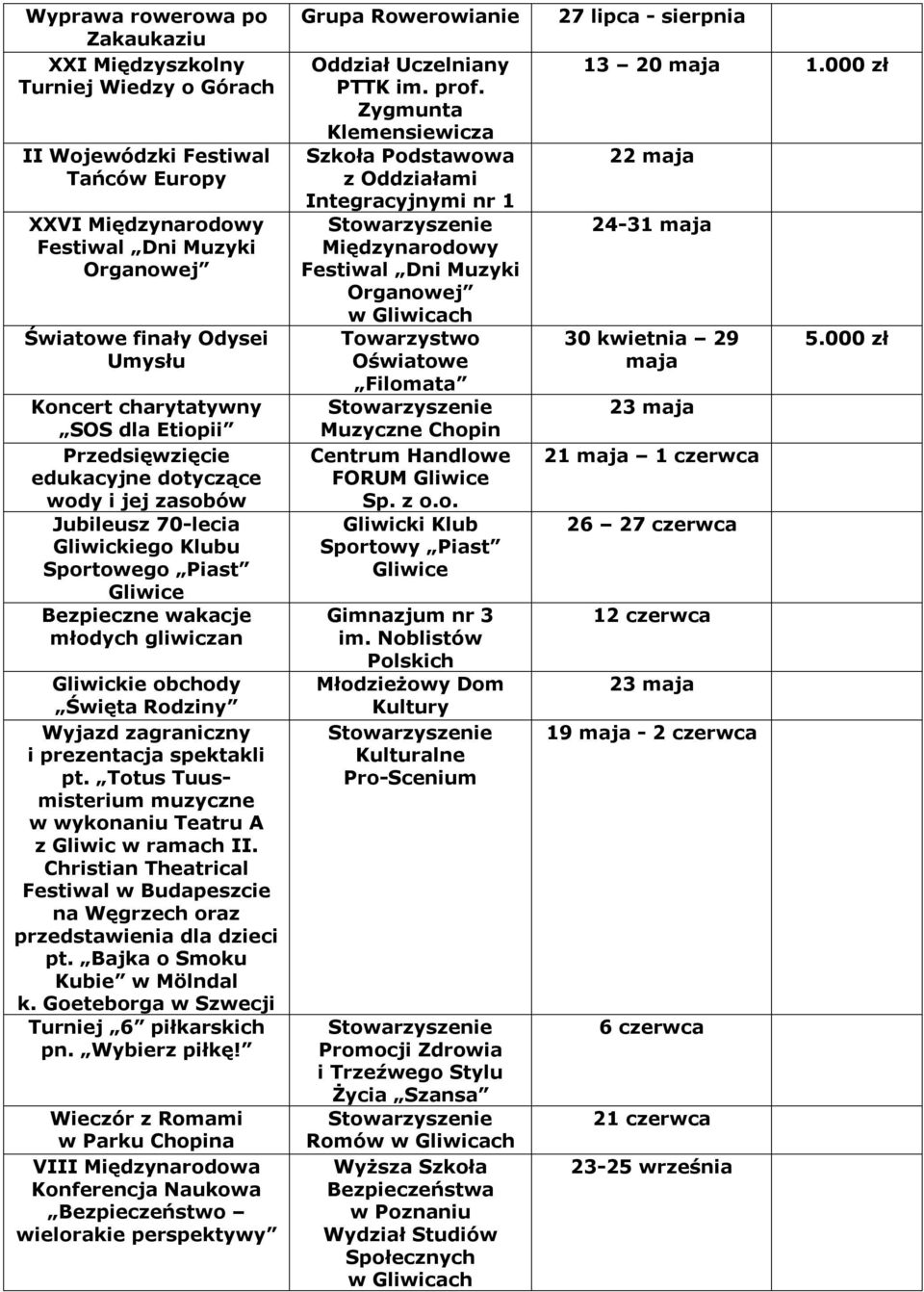 zagranczny prezentacja spektakl pt. Totus Tuusmsterum muzyczne w wykonanu Teatru A z Glwc w ramach II. Chrstan Theatrcal Festwal w Budapeszce na Węgrzech oraz przedstawena dla dzec pt.