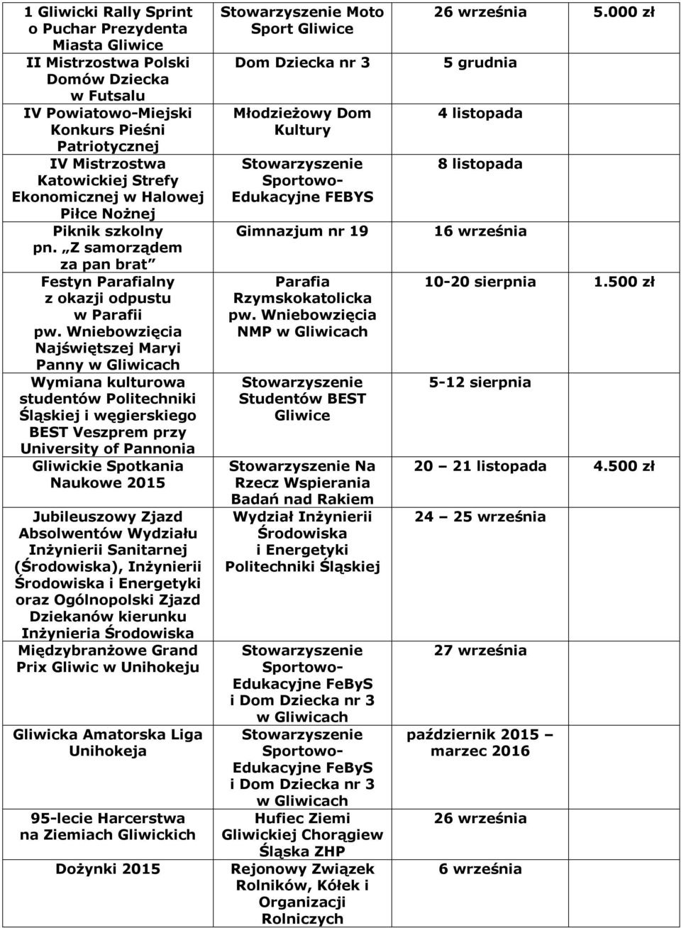 Wnebowzęca Najśwętszej Mary Panny Wymana kulturowa studentów Poltechnk Śląskej węgerskego BEST Veszprem przy Unversty of Pannona Glwcke Spotkana Naukowe 2015 Jubleuszowy Zjazd Absolwentów Wydzału