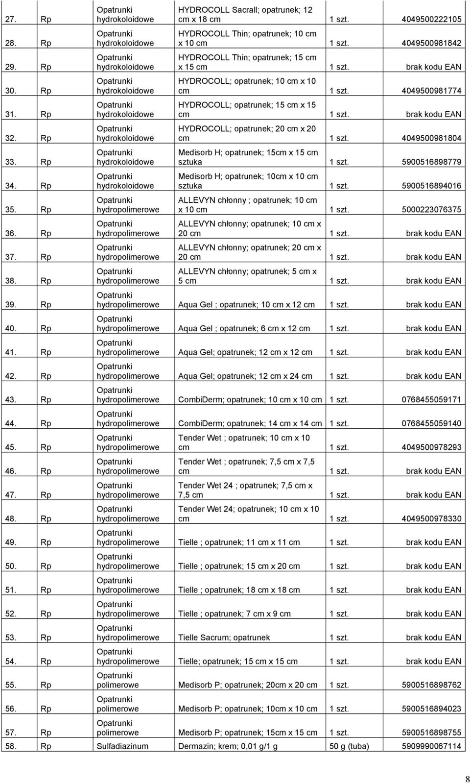 Sacrall; opatrunek; 12 cm x 18 cm 1 szt. 4049500222105 HYDROCOLL Thin; opatrunek; 10 cm x 10 cm 1 szt. 4049500981842 HYDROCOLL Thin; opatrunek; 15 cm x 15 cm 1 szt.