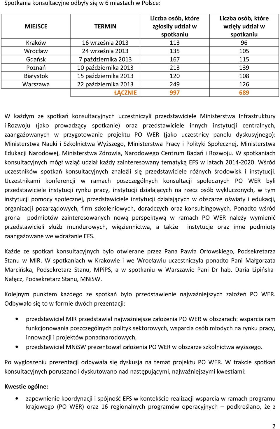 każdym ze spotkań konsultacyjnych uczestniczyli przedstawiciele Ministerstwa Infrastruktury i Rozwoju (jako prowadzący spotkanie) oraz przedstawiciele innych instytucji centralnych, zaangażowanych w