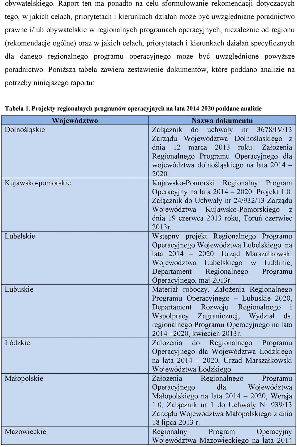 regionalnych programach operacyjnych, niezależnie od regionu (rekomendacje ogólne) oraz w jakich celach, priorytetach i kierunkach działań specyficznych dla danego regionalnego programu operacyjnego