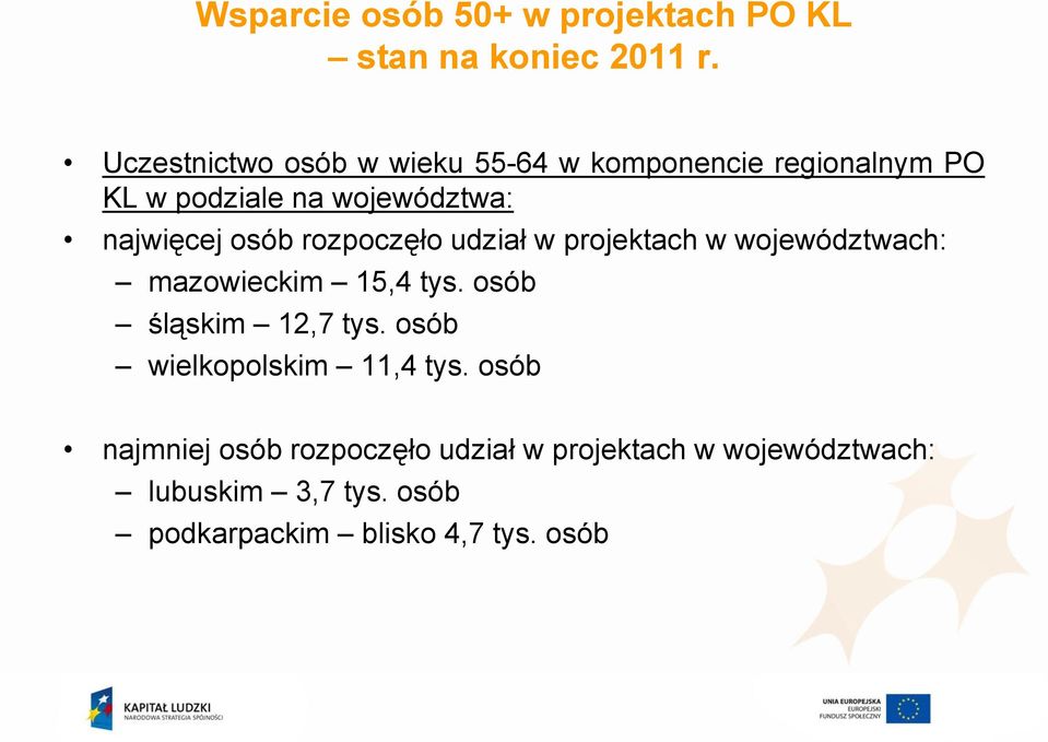 osób rozpoczęło udział w projektach w województwach: mazowieckim 15,4 tys. osób śląskim 12,7 tys.