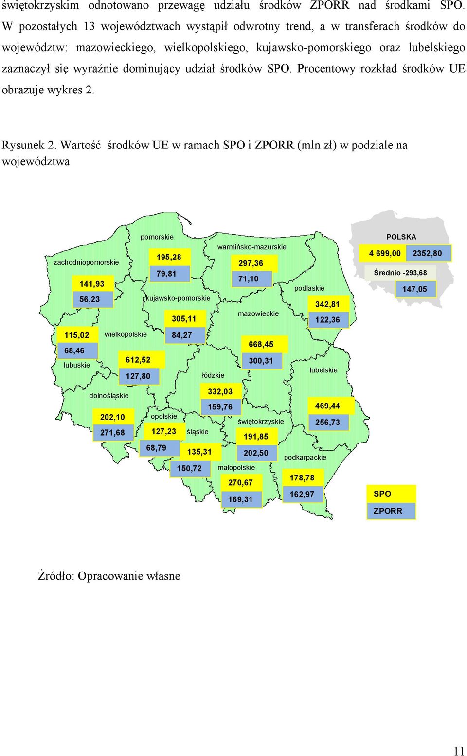 udział środków SPO. Procentowy rozkład środków UE obrazuje wykres 2. Rysunek 2.