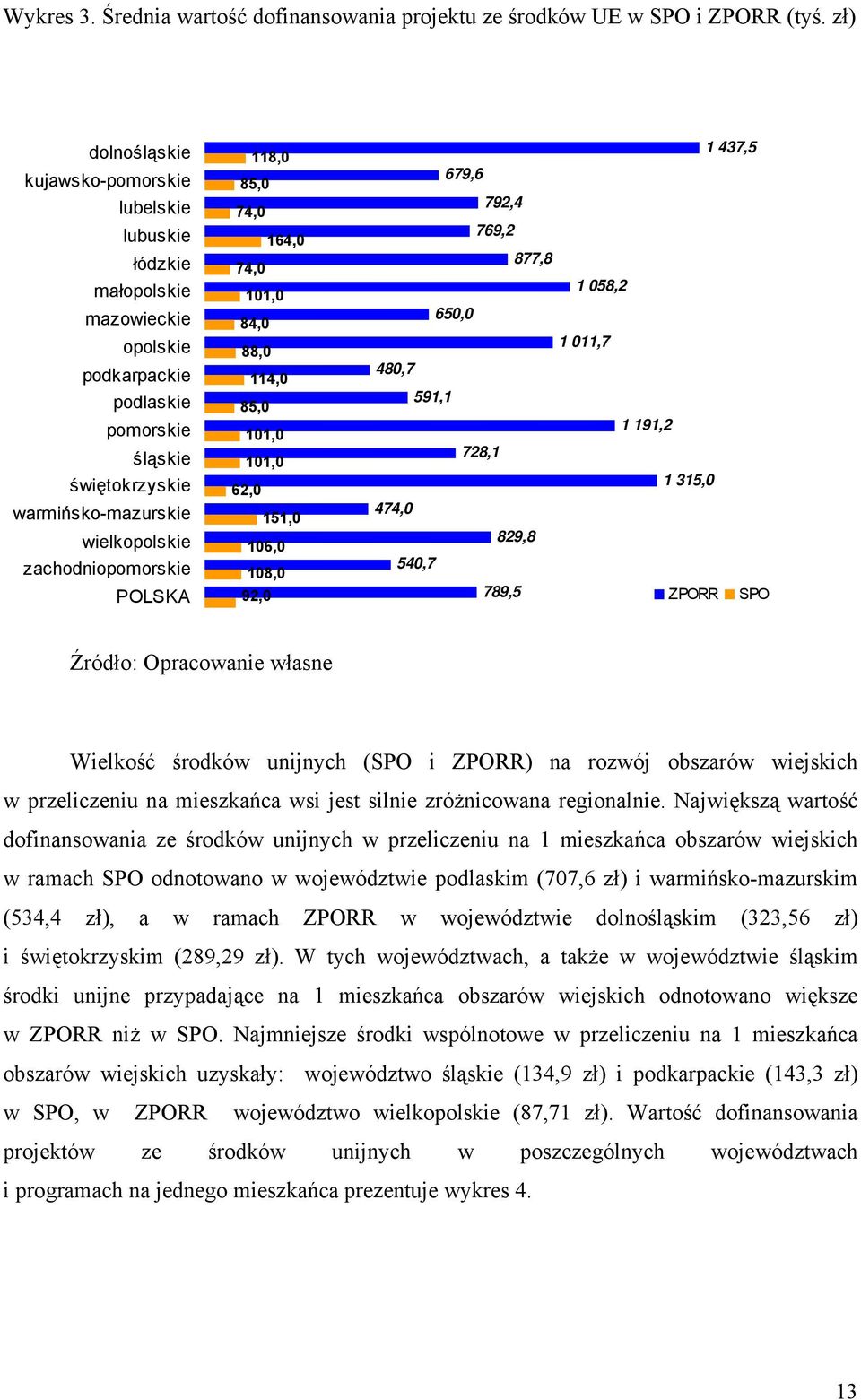 1 11,7 podkarpackie podlaskie 114, 85, 48,7 591,1 pomorskie 11, 1 191,2 śląskie 11, 728,1 świętokrzyskie 62, 1 315, warmińsko-mazurskie 151, 474, wielkopolskie 16, 829,8 zachodniopomorskie 18, 54,7