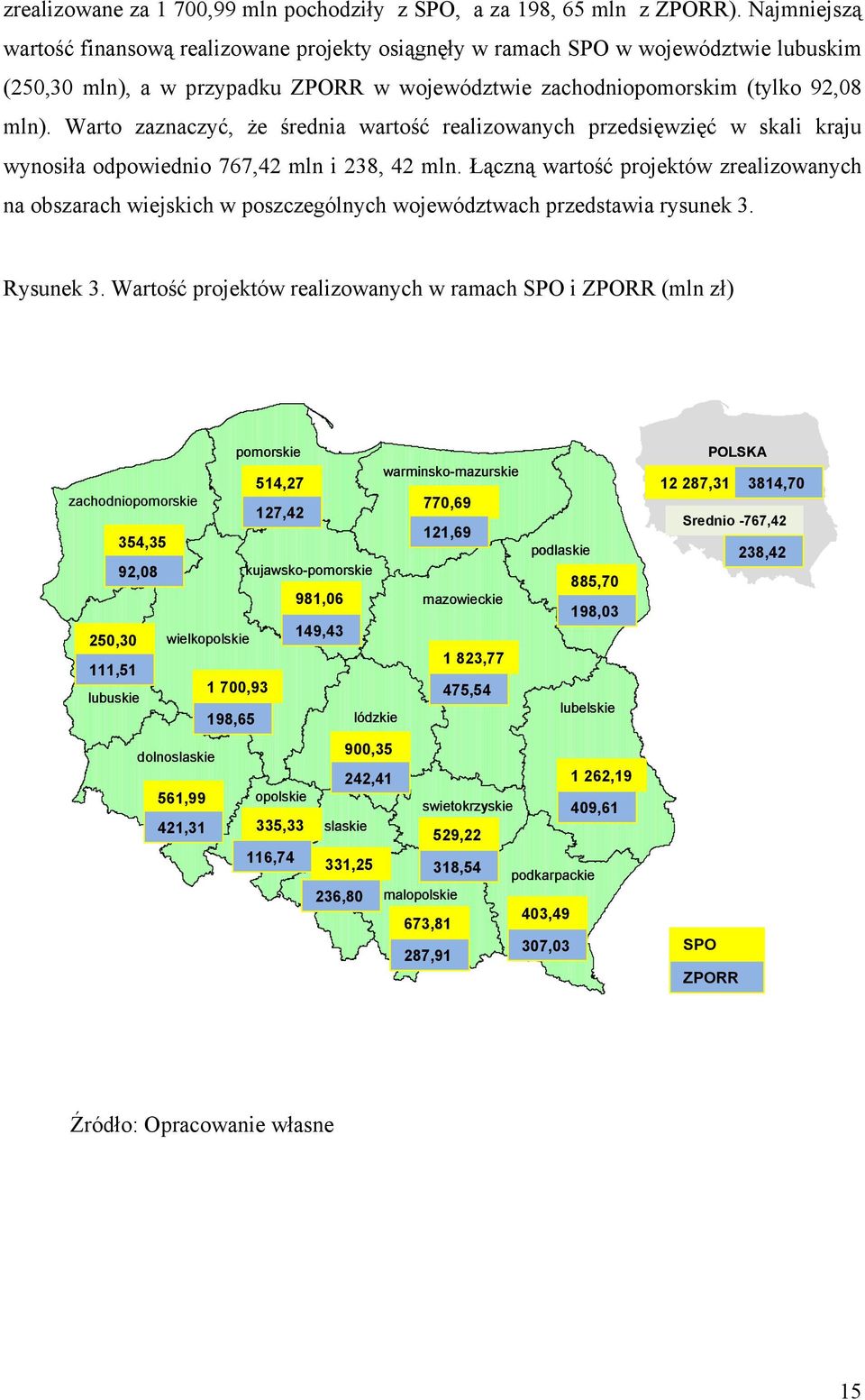 Warto zaznaczyć, że średnia wartość realizowanych przedsięwzięć w skali kraju wynosiła odpowiednio 767,42 mln i 238, 42 mln.