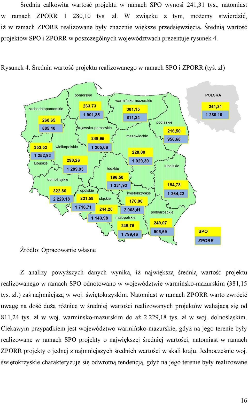 Rysunek 4. Średnia wartość projektu realizowanego w ramach SPO i ZPORR (tyś.