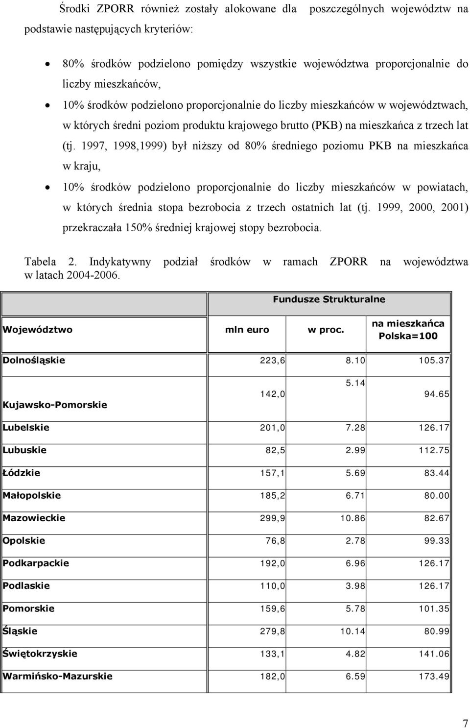 1997, 1998,1999) był niższy od 8 średniego poziomu PKB na mieszkańca w kraju, 1 środków podzielono proporcjonalnie do liczby mieszkańców w powiatach, w których średnia stopa bezrobocia z trzech