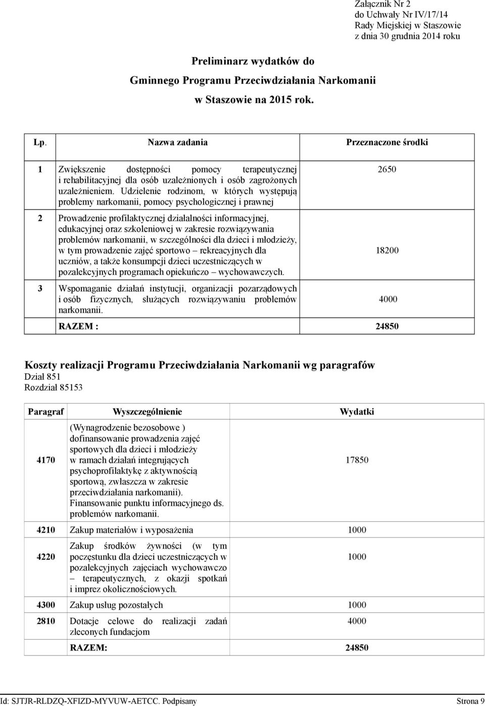 Udzielenie rodzinom, w których występują problemy narkomanii, pomocy psychologicznej i prawnej 2 Prowadzenie profilaktycznej działalności informacyjnej, edukacyjnej oraz szkoleniowej w zakresie