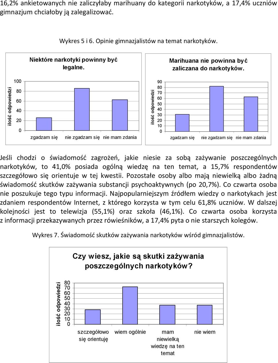 ilość odpowiedzi 100 80 60 40 20 0 zgadzam się nie zgadzam się nie mam zdania ilość odpowiedzi 90 80 70 60 50 40 30 20 10 0 zgadzam się nie zgadzam się nie mam zdania Jeśli chodzi o świadomość