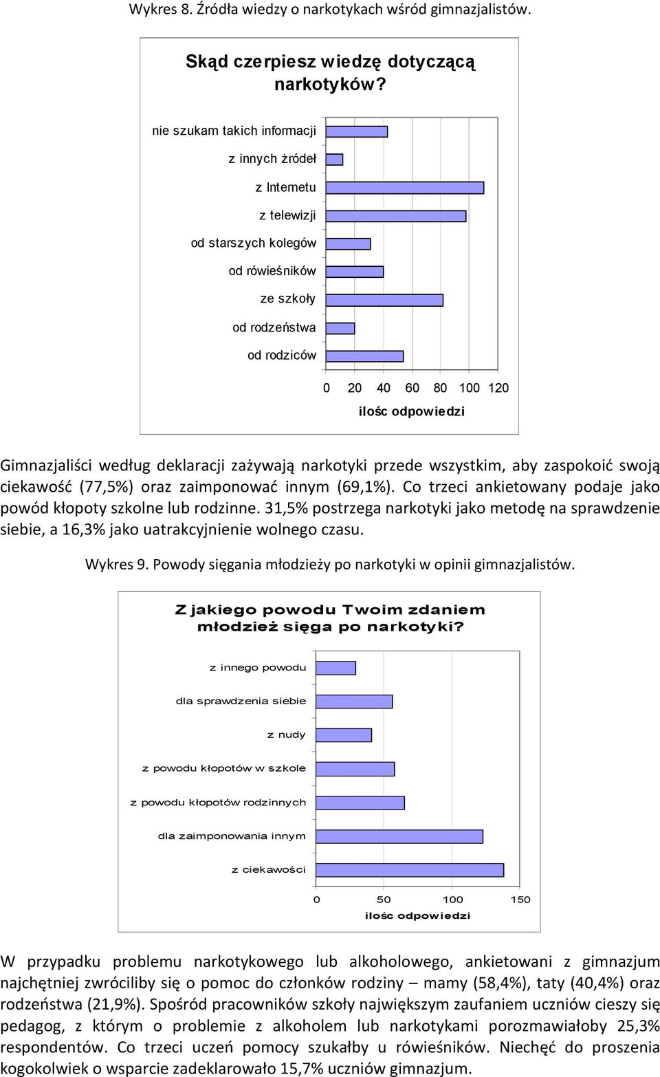 według deklaracji zażywają narkotyki przede wszystkim, aby zaspokoić swoją ciekawość (77,5%) oraz zaimponować innym (69,1%). Co trzeci ankietowany podaje jako powód kłopoty szkolne lub rodzinne.