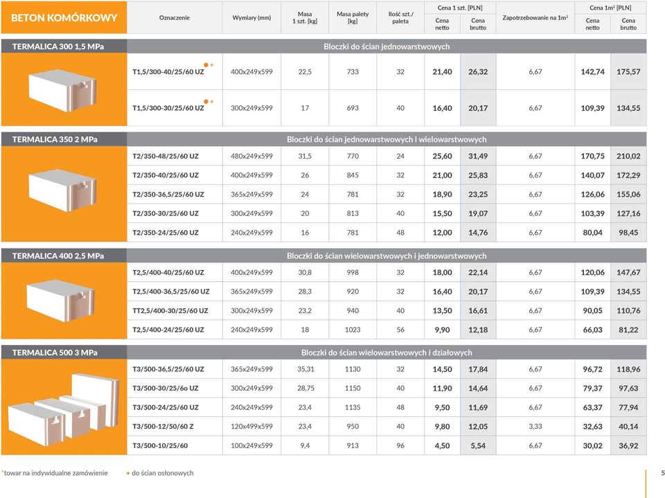 175,57 T1,5/300-30/25/60 UZ 300x249x599 17 693 40 16,40 20,17 6,67 109,39 134,55 TERMALICA 350 2 MPa Bloczki do ścian jednowarstwowych i wielowarstwowych T2/350-48/25/60 UZ 480x249x599 31,5 770 24
