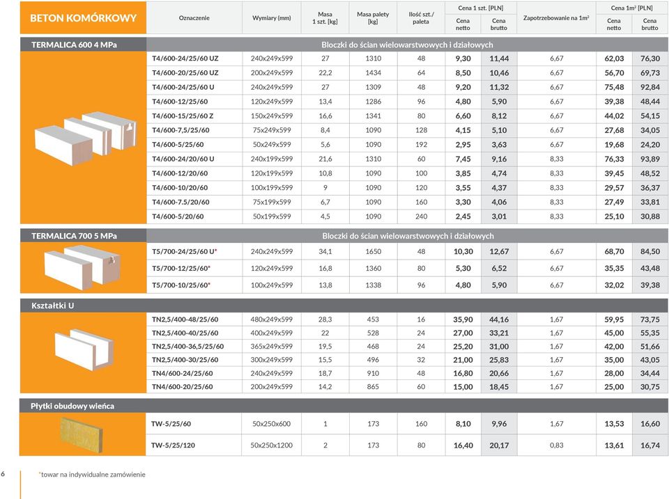 76,30 T4/600-20/25/60 UZ 200x249x599 22,2 1434 64 8,50 10,46 6,67 56,70 69,73 T4/600-24/25/60 U 240x249x599 27 1309 48 9,20 11,32 6,67 75,48 92,84 T4/600-12/25/60 120x249x599 13,4 1286 96 4,80 5,90